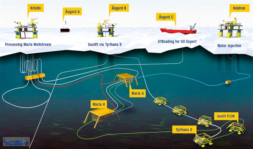  فناوری فشرده سازی گاز زیر دریا "استات اویل" و توسعه و بهره وری میادین گازی عمیق