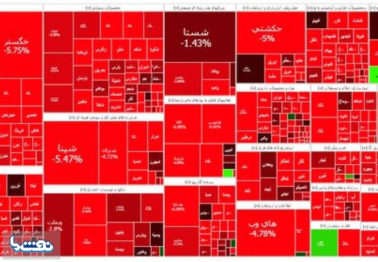 بورس هفته را قرمزپوش آغاز کرد