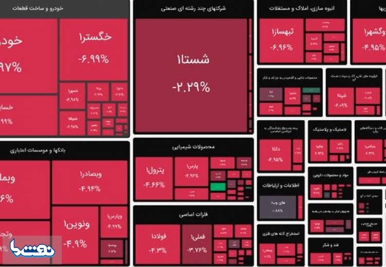 بورس همچنان بر مدار قرمز