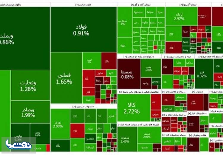 بورس صعودی ماند