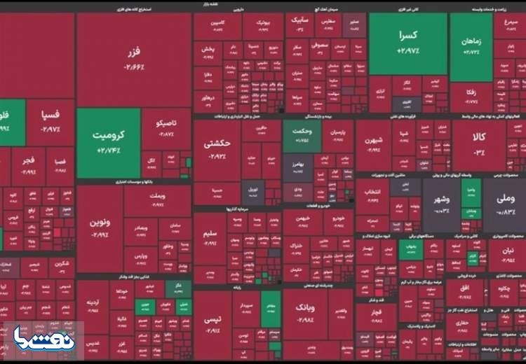 افت ۳۴ هزار و ۶۳۹ واحدی شاخص بورس
