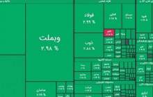 سبزپوشی شاخص بورس با پیشتازی بانکی‌ها