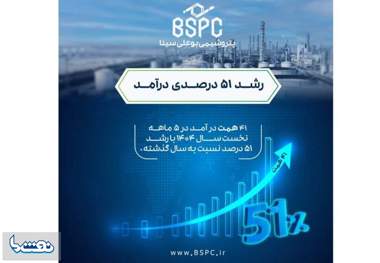 درآمد ۵ ماهه پتروشیمی بوعلی سینا از مرز ۴۱ همت گذشت