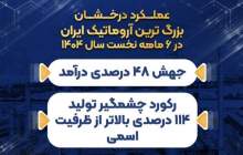جهش ۴۸ درصدی درآمد پتروشیمی نوری 