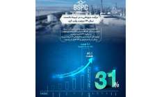  درآمد «بوعلی» ۳۱ درصد رشد کرد 