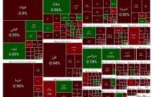 افت ۳۶ هزار واحدی شاخص کل بورس