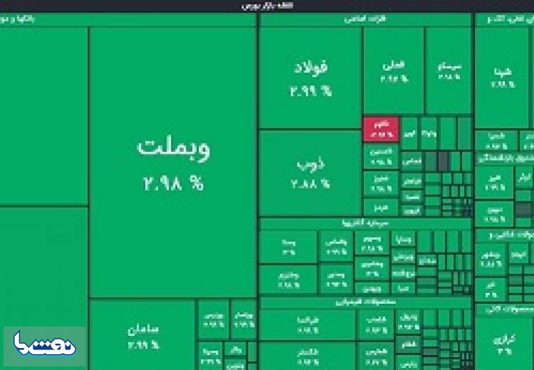رشد ۵۳ هزار واحدی شاخص کل بورس