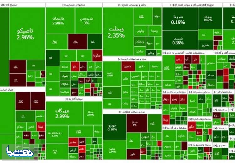 سبزپوشی بازار سرمایه در روز پایانی هفته