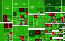 سبزپوشی بازار سرمایه در روز پایانی هفته