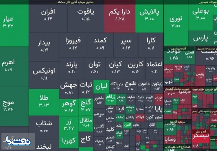 رشد ۳.۷ هزار واحدی شاخص کل بورس